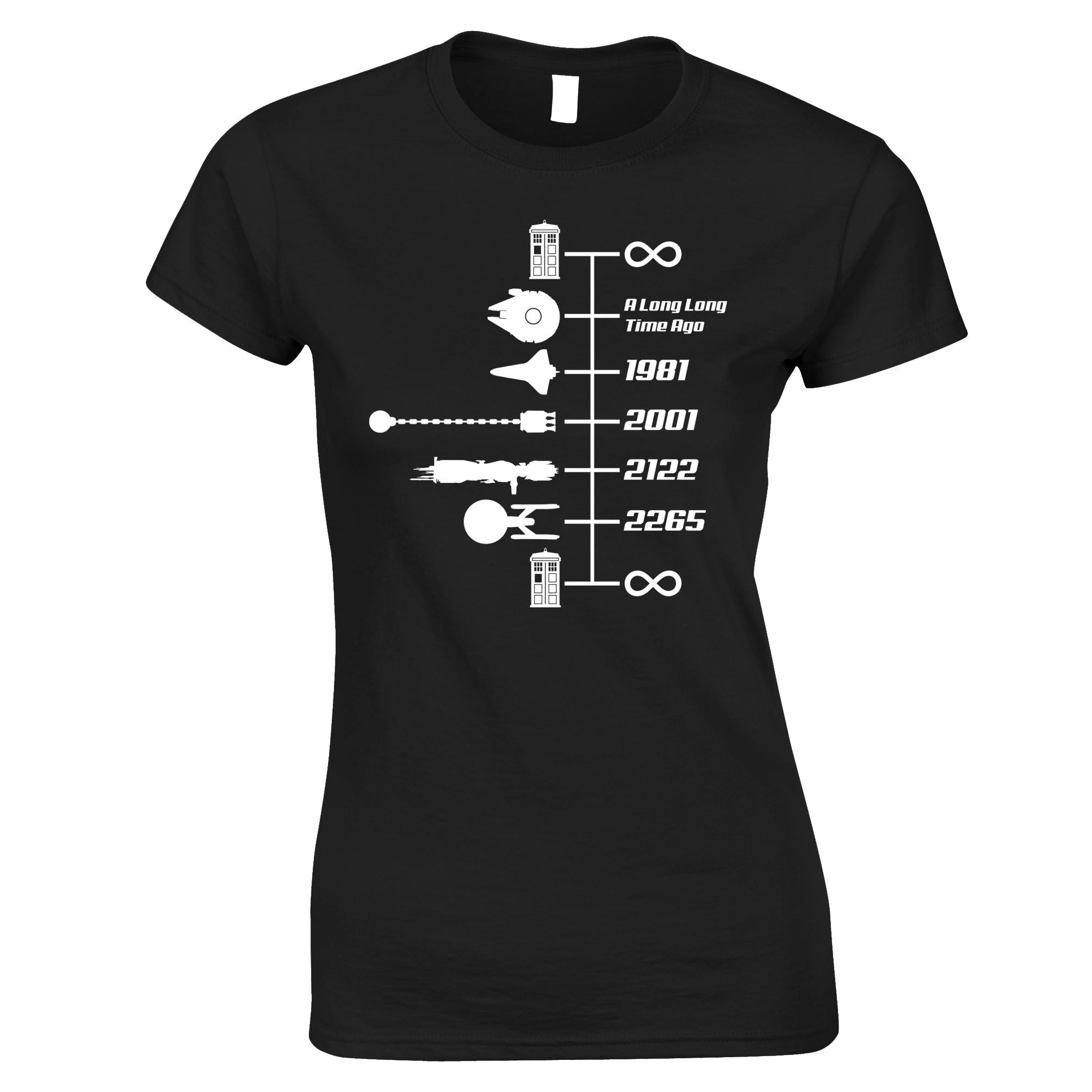 Timeline of Spaceships Womens T Shirt